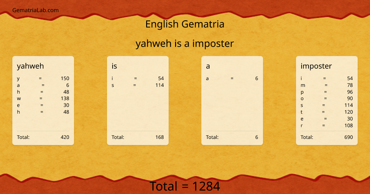 yahweh is a imposter in english Gematria